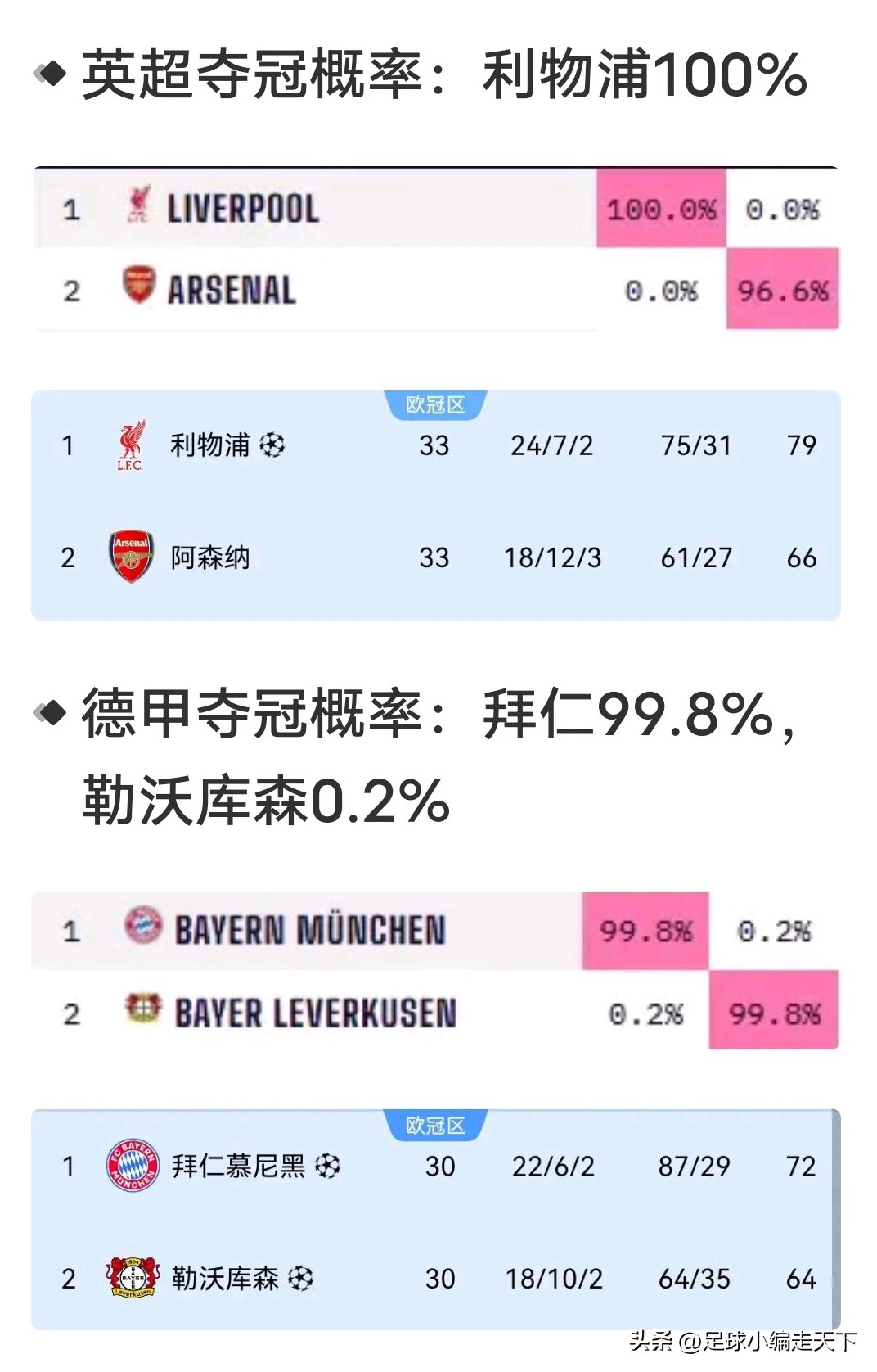 拜仁后卫神勇救险，助球队成功保级，东西数据直接.